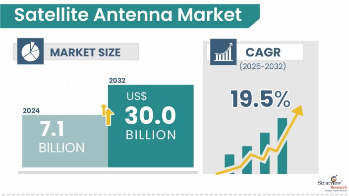 Satellite-Antenna-Market-Insights